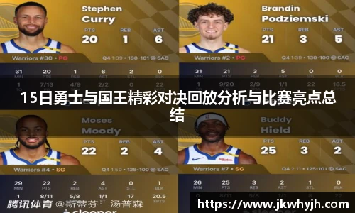 15日勇士与国王精彩对决回放分析与比赛亮点总结