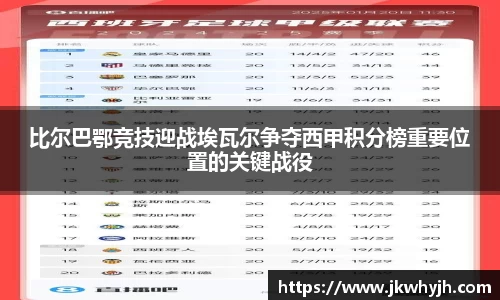 比尔巴鄂竞技迎战埃瓦尔争夺西甲积分榜重要位置的关键战役